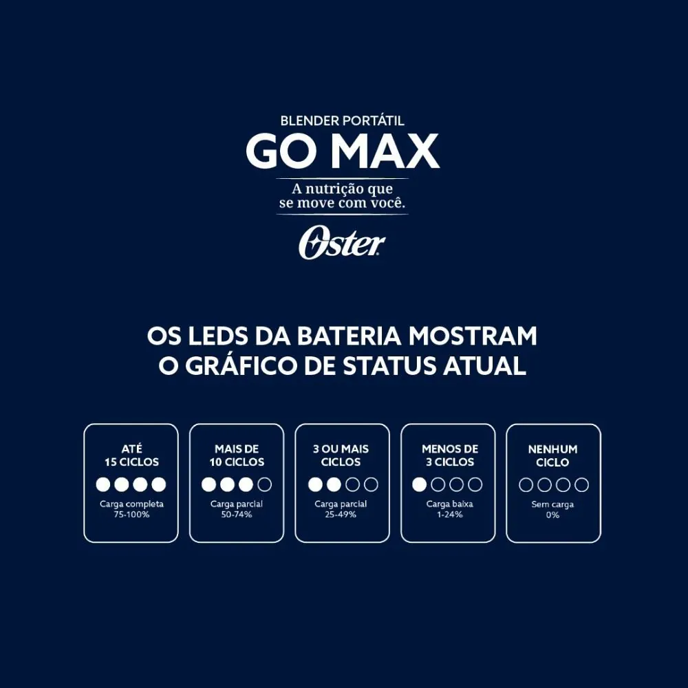 Blender Portátil Go Max Oster
